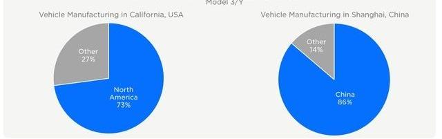 特斯拉,Model 3,宝马,Model S,奥迪