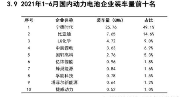 特斯拉,比亚迪,Model 3,Model Y,汉