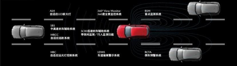 阿特兹,马自达,宝马