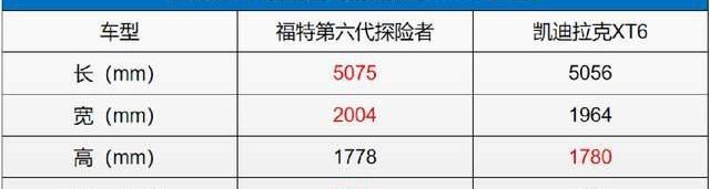 探险者,凯迪拉克,福特,凯迪拉克XT6,林肯