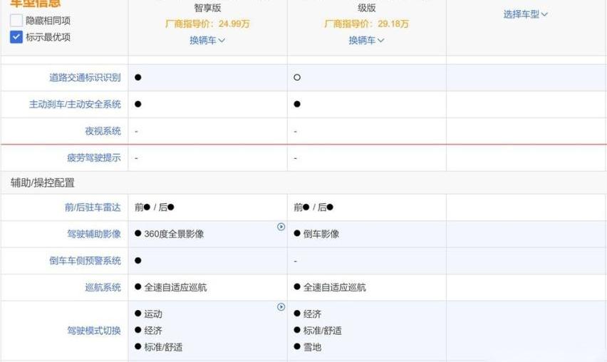 特斯拉,小鹏,小鹏P7