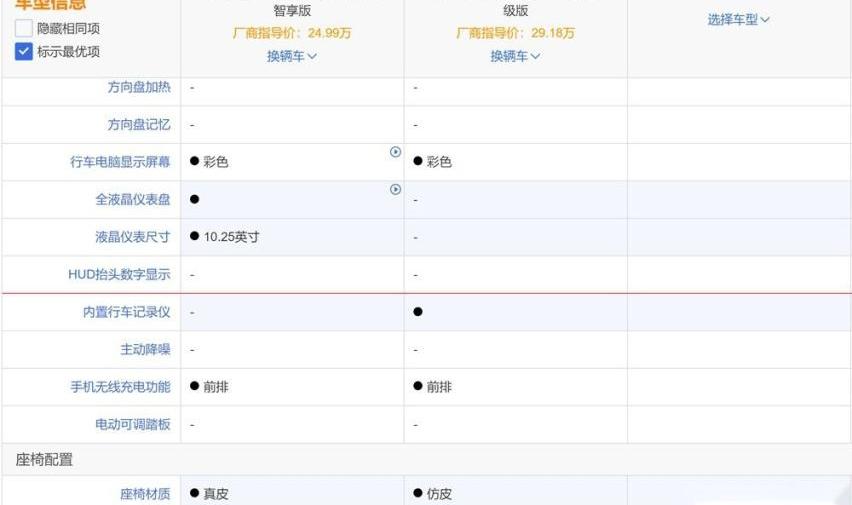 特斯拉,小鹏,小鹏P7