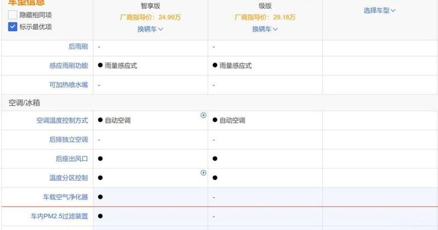 特斯拉,小鹏,小鹏P7
