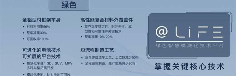 奇瑞,奇瑞新能源,小蚂蚁,北京,比亚迪
