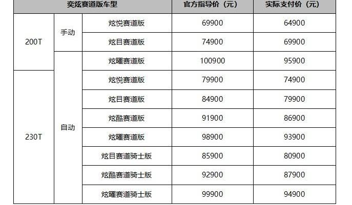 奕炫,东风风神,东风,飞驰,思域