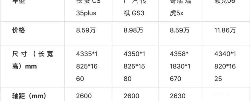 领克,领克06,别克,昂科拉,长安