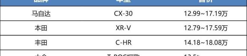 马自达,本田,本田CR-V,大众,探歌