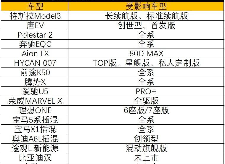 特斯拉,小鹏,蔚来,奔驰,Model 3