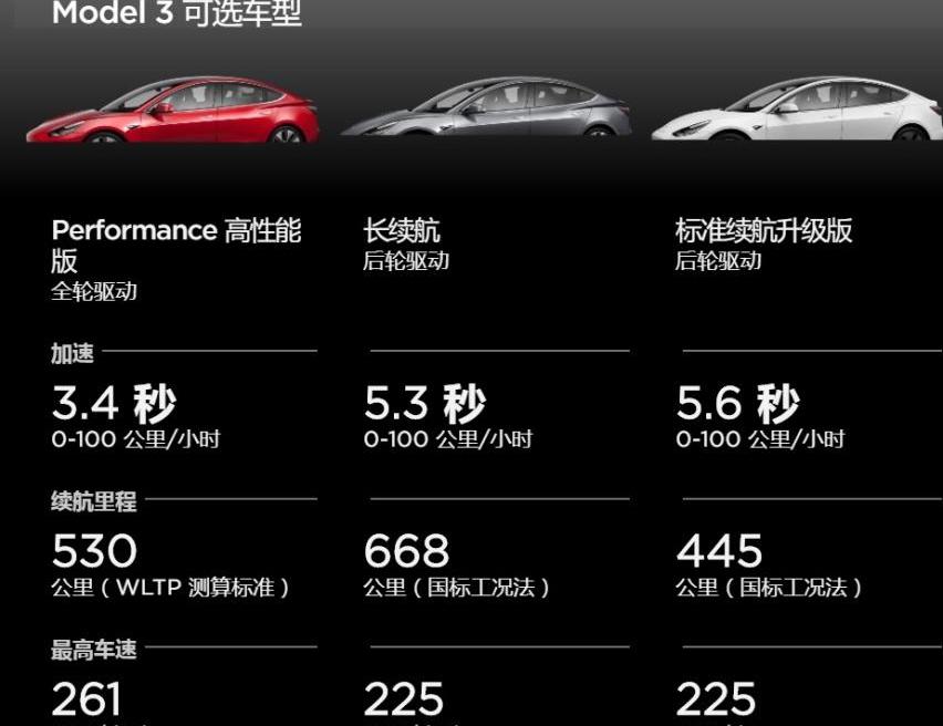 特斯拉,小鹏,小鹏P7,汉,比亚迪