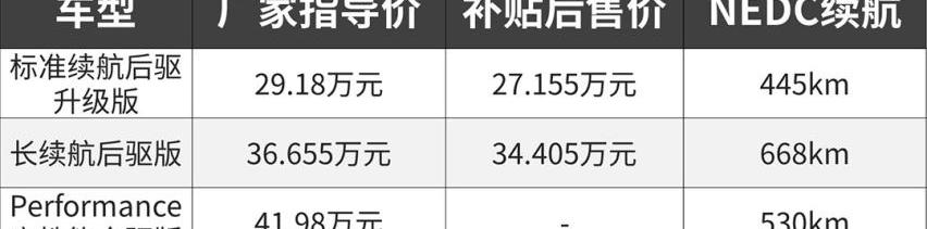 特斯拉,Model 3,奔驰,奥迪,比亚迪