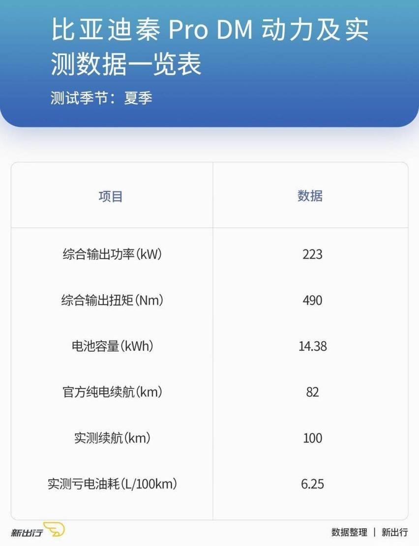 腾势,奔驰,宝马,比亚迪