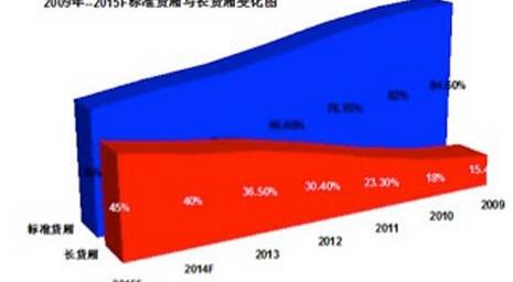 宝典,江铃,福特,五十铃