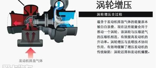 福特,蒙迪欧,大众,DS,福克斯
