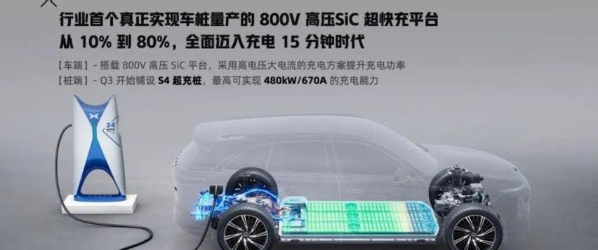 小鹏,小鹏G9,蔚来,理想L9,理想ONE