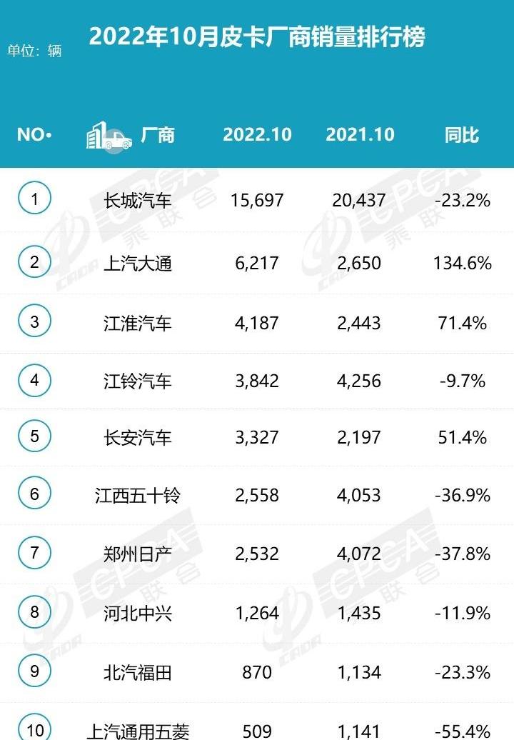长安,长城,江铃,江淮,览拓者