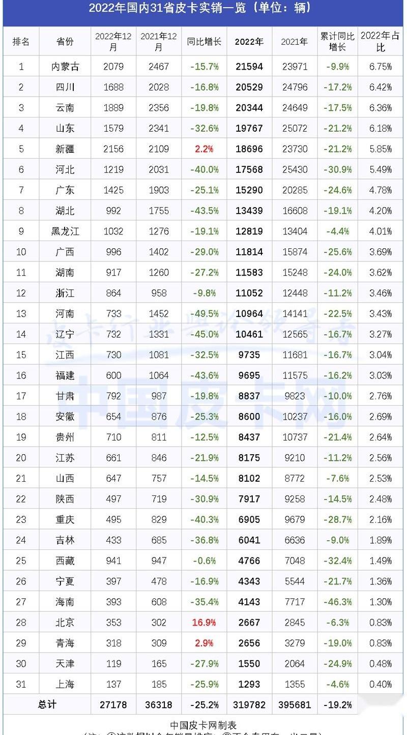 长城,福田,江铃,炮,日产