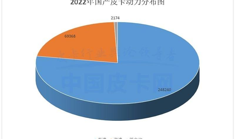 长城,福田,江铃,炮,日产