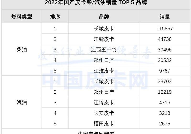 长城,福田,江铃,炮,日产