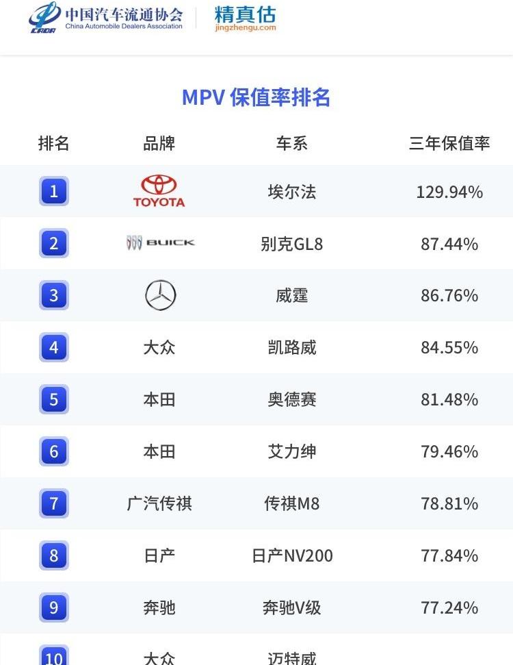 别克,别克GL8,埃尔法,奥德赛,艾力绅