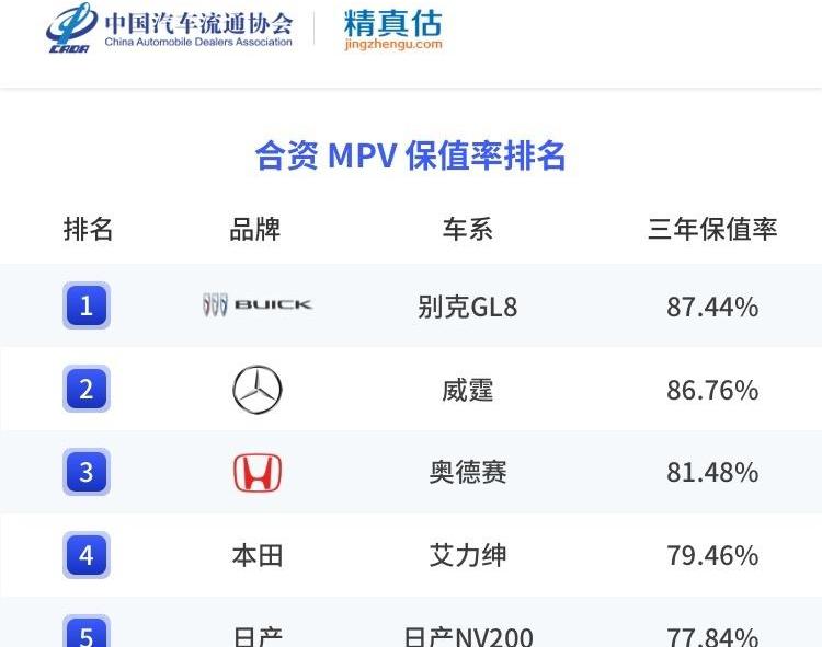 别克,别克GL8,埃尔法,奥德赛,艾力绅