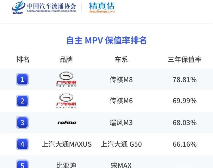 别克,别克GL8,埃尔法,奥德赛,艾力绅