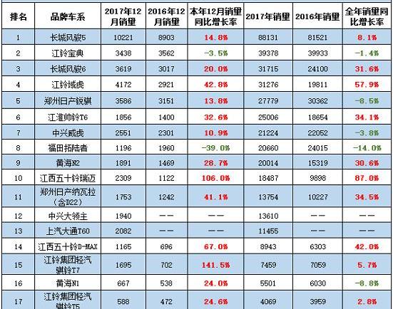 长城,风骏5,宝典