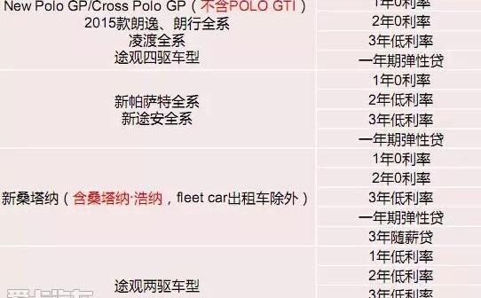 大众,Polo,桑塔纳,凌渡,朗逸
