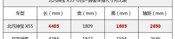 日产,逍客,理念,奥迪,奥迪Q7