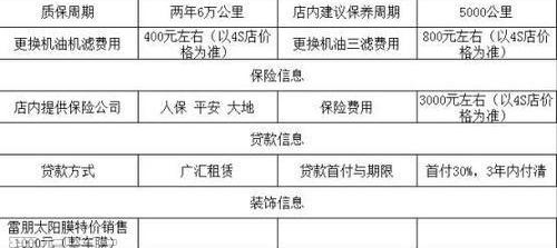 雪佛兰,宝典,卫士