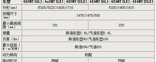 江铃,驭胜,宝典,域虎7