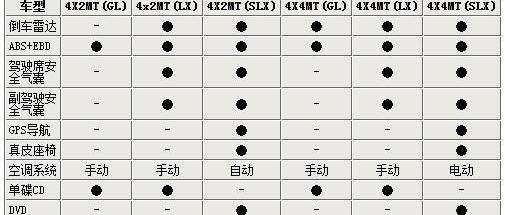 江铃,驭胜,宝典,域虎7
