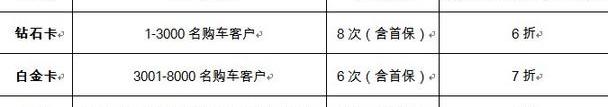 北京,北京汽车,奔驰,宝马,保时捷