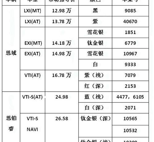 思域,本田,东风,宝典