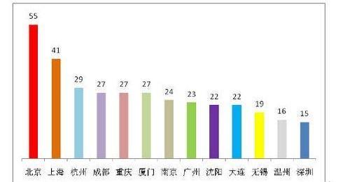 smart,北京,宝典,炮