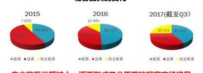 特顺,江铃,福特