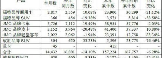 特顺,江铃,福特,全顺,金龙