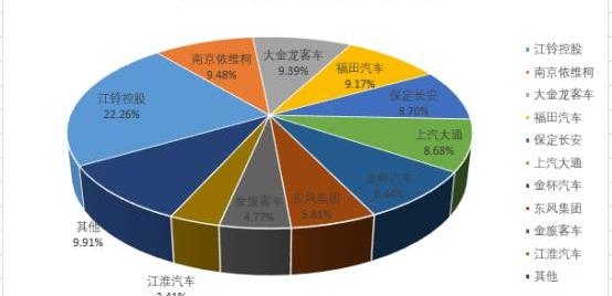特顺,江铃,福特,全顺,金龙