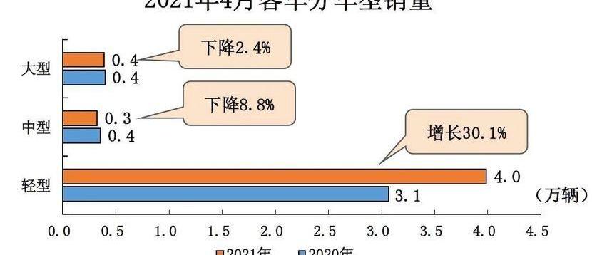 江铃,福特,全顺,新世代全顺,远程