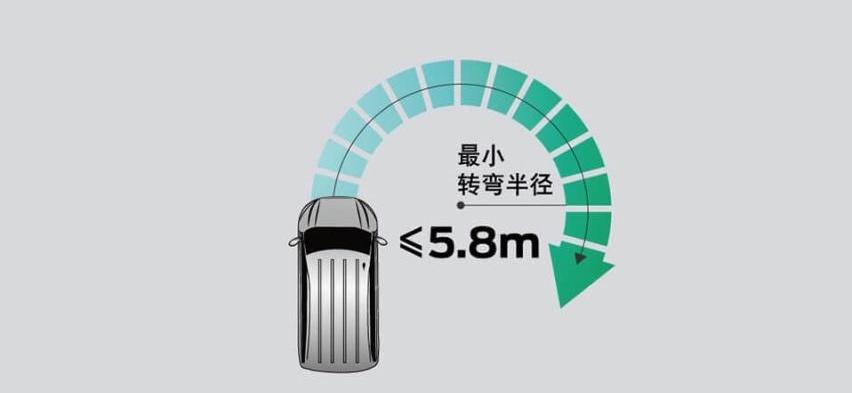 福特,全顺,江铃,汉,奥德赛