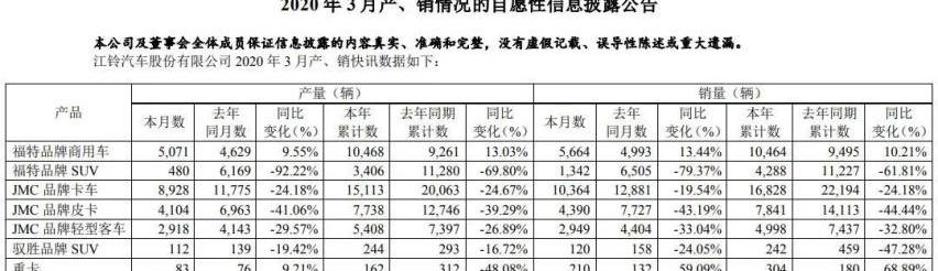 福特,江铃,全顺,汉,新世代全顺