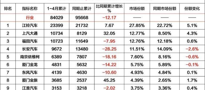 福特,江铃,全顺,新世代全顺,特顺