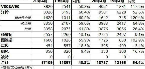 全顺,江铃,新世代全顺,特顺,依维柯