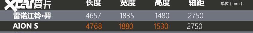江铃,羿