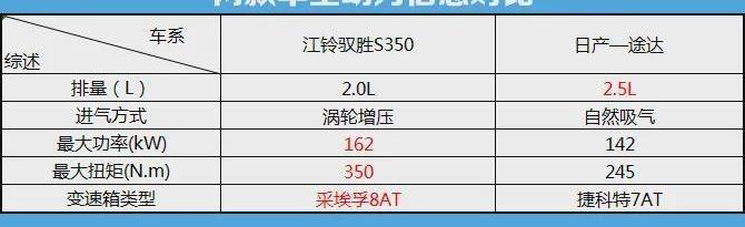 驭胜,途达,驭胜S350,日产,江铃