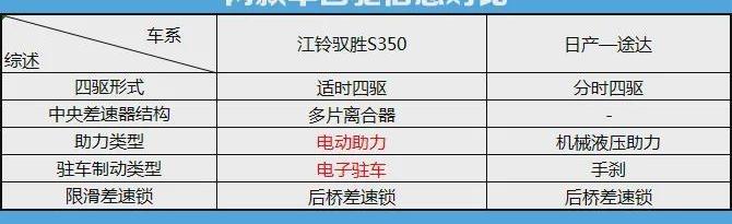 驭胜,途达,驭胜S350,日产,江铃