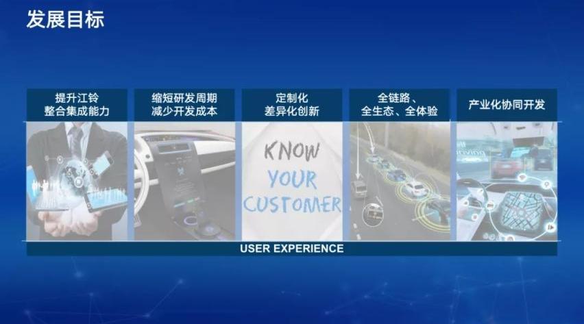 江铃,北京,蔚来