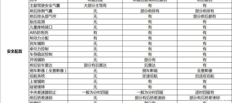 黄海,长城,江铃,域虎9,炮