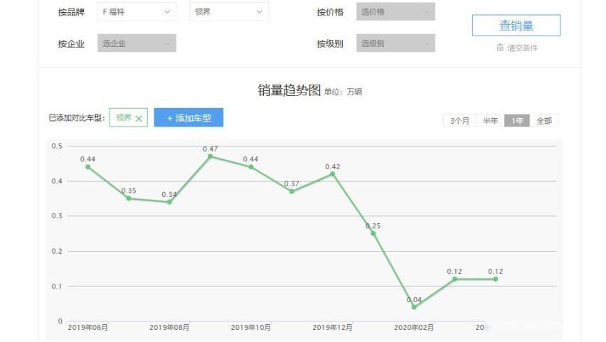 领界,荣威,福特,荣威RX5,江铃