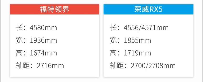 领界,荣威,福特,荣威RX5,江铃