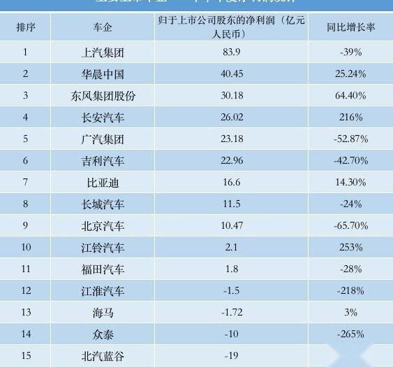 长安,江淮,宝马,吉利汽车,广汽集团
